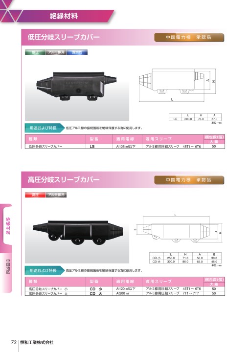恒和工業株式会社 製品カタログ Vol 10 恒和工業株式会社 製品カタログ Vol 10